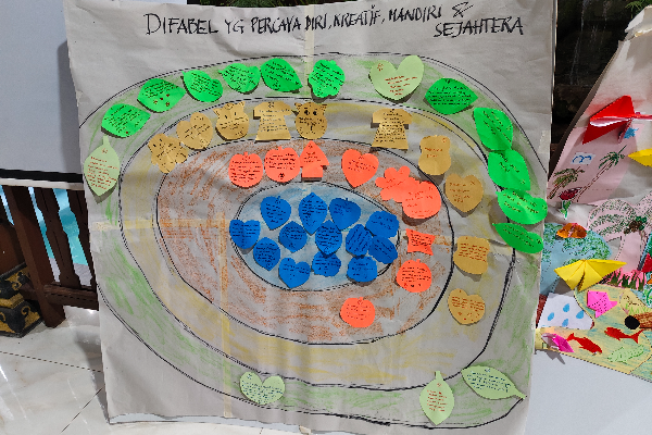 Hasil Diskusi RenStra PINILIH